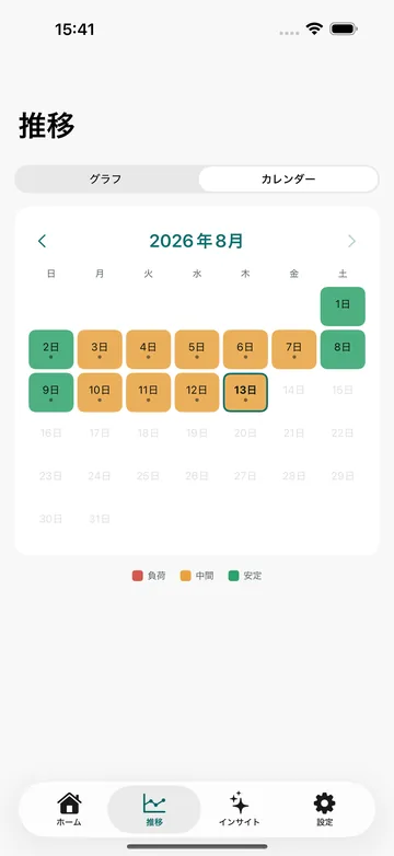 推移のカレンダー表示。2026年8月の各日を安定・中間・負荷の3色で塗り分ける