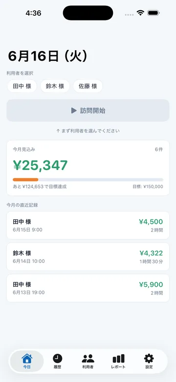 今日の画面。6月16日の訪問予定と、今月の見込み ¥25,347、確定済みの訪問が利用者名と金額で並ぶ