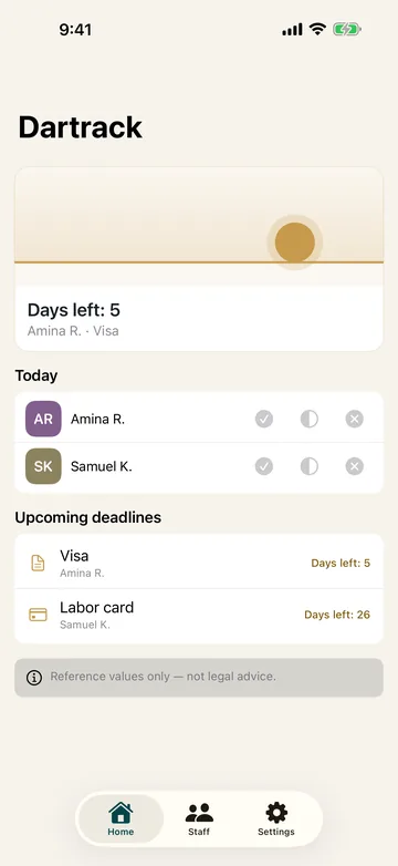 Home screen showing days left on the nearest deadline, today's staff list, and upcoming visa and labour-card deadlines