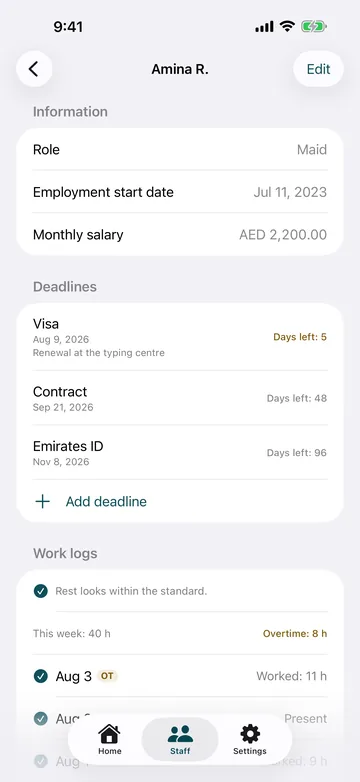 Staff detail. Role, employment start date and monthly salary, visa and contract deadlines, and this week's work log with overtime