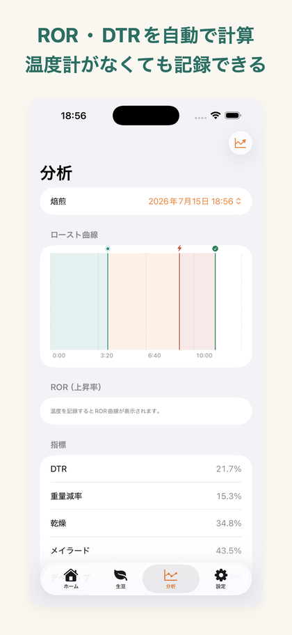 分析画面。ロースト曲線とフェーズ帯、DTR・重量減率などの指標