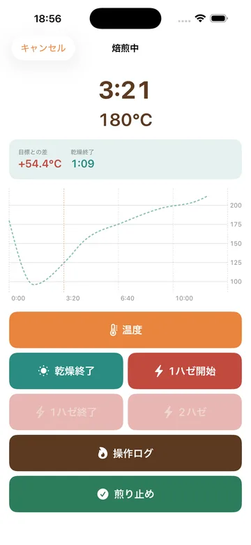 焙煎中の画面。経過5分34秒・163℃を大きく示し、温度カーブを折れ線で描きながら、1ハゼ開始や煎り止めをボタンで記録する