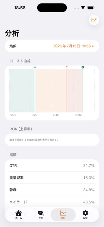 分析。1回の焙煎のロースト曲線と ROR(上昇率)を並べ、DTR・重量減率・乾燥・メイラードの各指標を百分率で出す