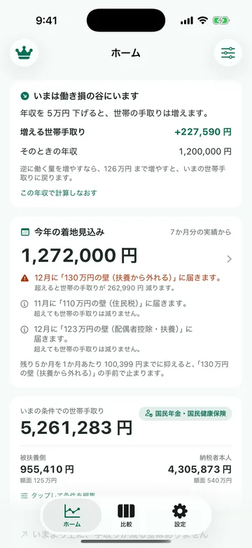 ホーム。いまは働き控えの谷にいるという判定と、年収を5万円下げると世帯の手取りが +227,590 円 増えるという試算を示す