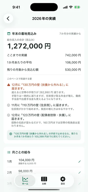 2026年の実績。給与見込み 1,272,000 円と、130万円・110万円・123万円の壁に達する月の警告、月ごとの給与の一覧