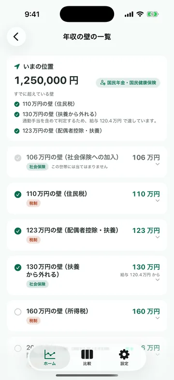 年収の壁の一覧。106万・110万・123万・130万・160万の各ラインについて、超えたときに何が起きるかと現在位置を示す