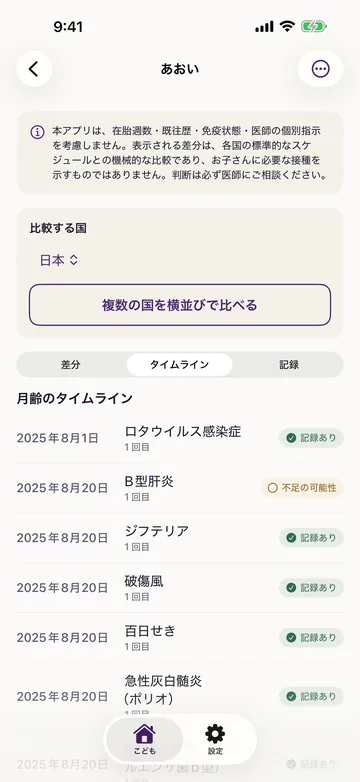 月齢のタイムライン。ロタウイルス感染症・B型肝炎・ジフテリア・破傷風・百日せき・急性灰白髄炎(ポリオ)が接種日と記録の有無つきで並ぶ