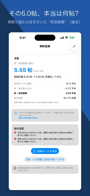 解析結果。間取り図から柱を引いた有効面積5.55帖(図面記載の6.00帖に対して −7.4%)と、内訳・柱の注記を示す