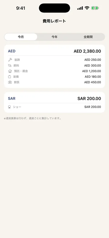 費用レポート。通貨ごとに集計し、AED 2,380.00 の内訳（装削・飼料・厩舎・獣医など）と SAR 200.00 を分けて示す