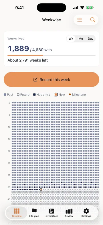 Timeline. 1,889 of 4,680 weeks lived, about 2,791 weeks left, and a grid where every week of a life is one square