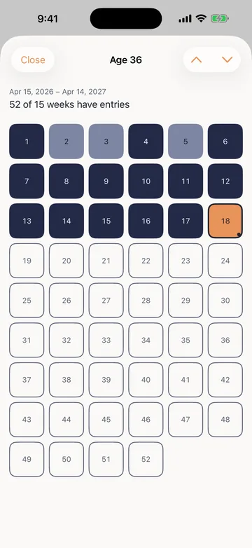 Year view for age 36. Each of the 52 weeks is a numbered cell, shaded where an entry exists