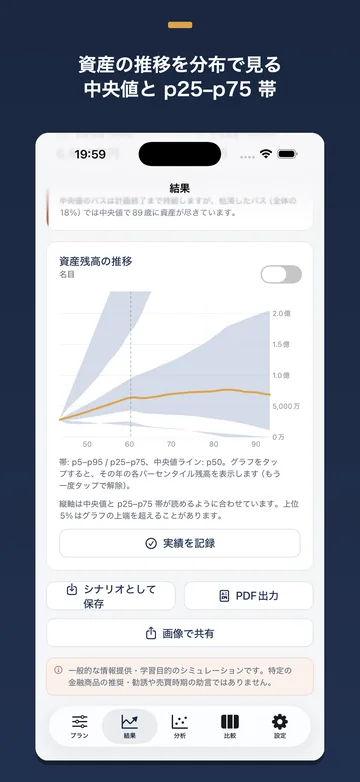 結果の詳細。資産残高の推移を p25〜p75 の帯で示し、シナリオとして保存・PDF出力・画像で共有ができる