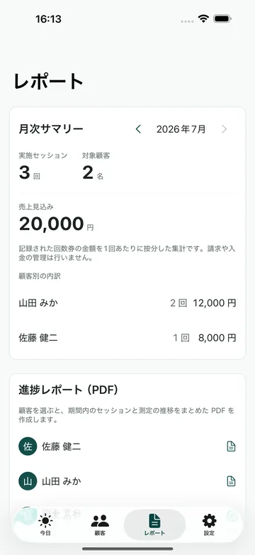 レポート。2026年7月の実施セッション3回・対象顧客2名、売上見込み 20,000円 と顧客別の内訳、進捗レポート PDF の作成導線