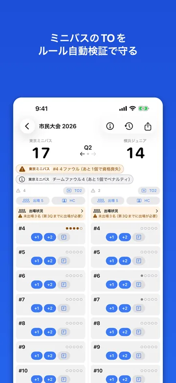 スコアシートのライブ記録。両チームの得点17対14と、選手ごとの得点・ファウルの升目が並ぶ