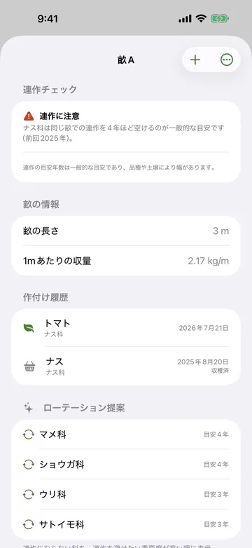 畝の詳細。連作の注意（4年以上空けるのが一般的な目安）と、畝の長さ3m・1mあたりの収量2.17kg/m、作付け履歴、ローテーション提案が続く