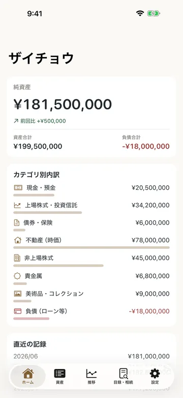 ホーム。純資産 ¥181,500,000 と前月比 +¥500,000、資産合計と負債合計、カテゴリ別の内訳（現金預金・上場株式・債券・不動産・非上場株式・貴金属・美術品・負債）