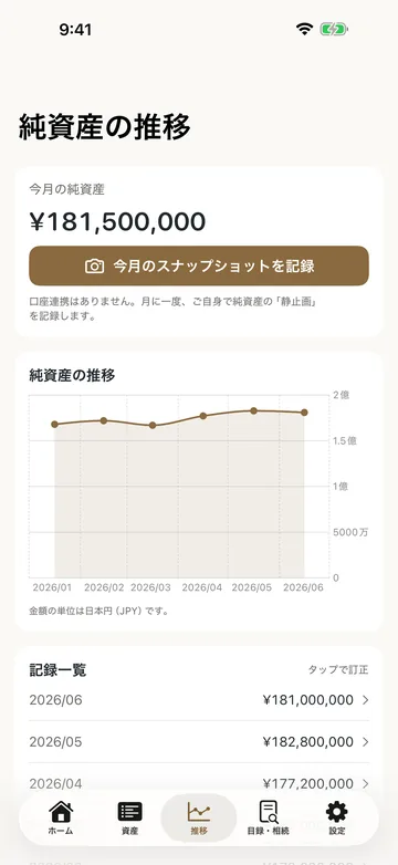 純資産の推移。今月の純資産と、月次スナップショットを記録するボタン、推移の折れ線グラフと記録一覧